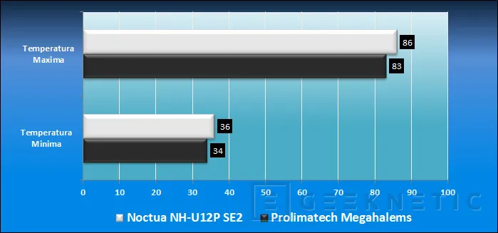 Geeknetic Prolimatech Megahalems Rev.B 7