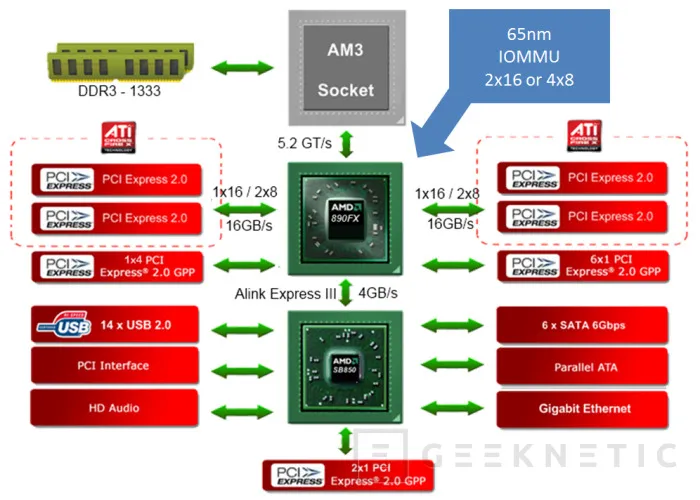 Geeknetic Nueva plataforma AMD alto rendimiento: AMD Phenom 2 X6 2