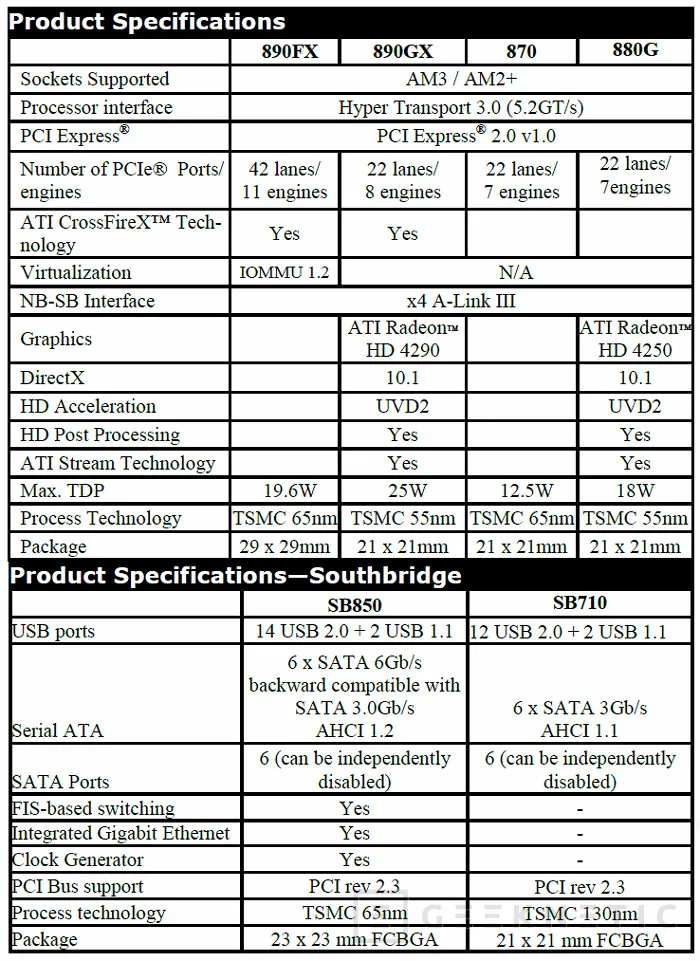 Geeknetic Nueva plataforma AMD alto rendimiento: AMD Phenom 2 X6 1