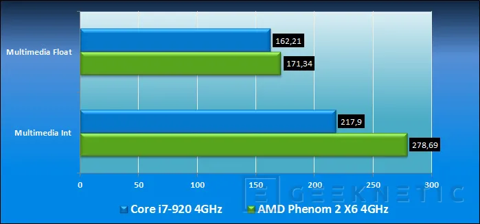Geeknetic Nueva plataforma AMD alto rendimiento: AMD Phenom 2 X6 19