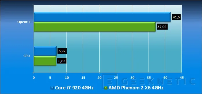 Geeknetic Nueva plataforma AMD alto rendimiento: AMD Phenom 2 X6 21