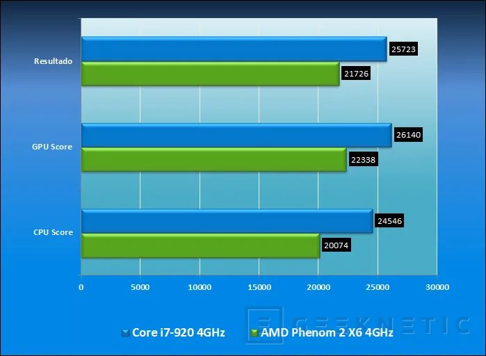 Geeknetic Nueva plataforma AMD alto rendimiento: AMD Phenom 2 X6 23