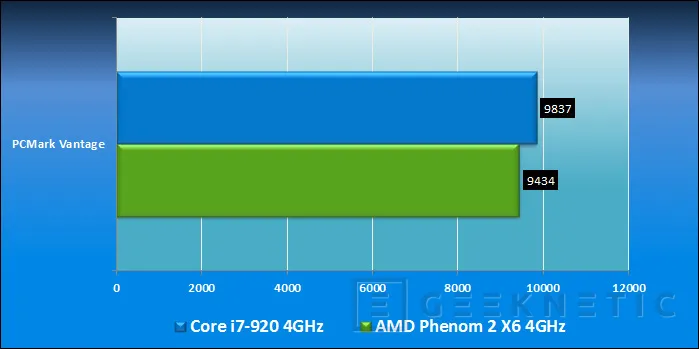Geeknetic Nueva plataforma AMD alto rendimiento: AMD Phenom 2 X6 24