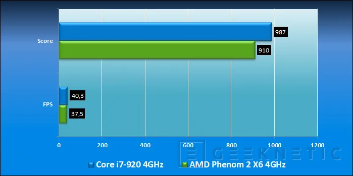 Geeknetic Nueva plataforma AMD alto rendimiento: AMD Phenom 2 X6 25