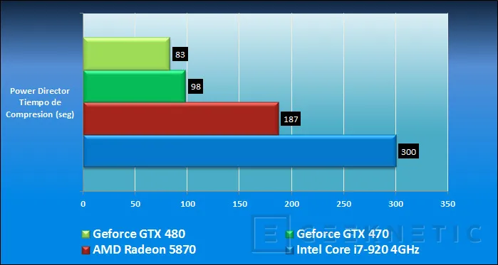 Geeknetic Point Of View Nvidia GeForce GTX 470 7