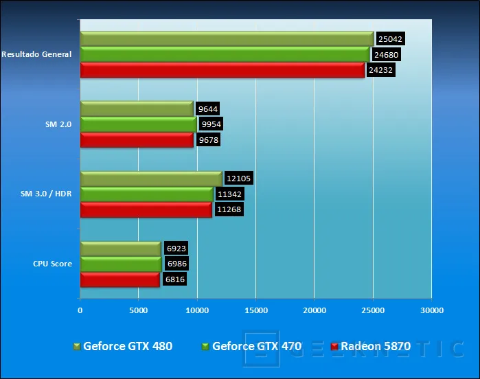 Geeknetic Point Of View Nvidia GeForce GTX 470 9