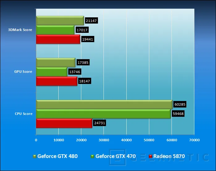 Geeknetic Point Of View Nvidia GeForce GTX 470 10