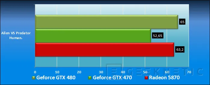 Geeknetic Point Of View Nvidia GeForce GTX 470 12