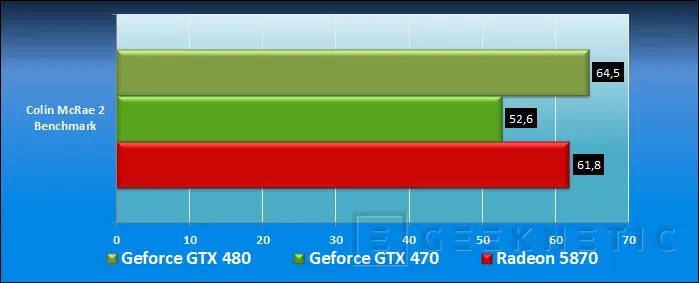 Geeknetic Point Of View Nvidia GeForce GTX 470 13