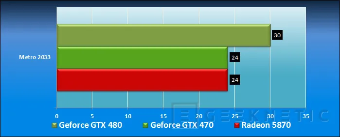 Geeknetic Point Of View Nvidia GeForce GTX 470 15