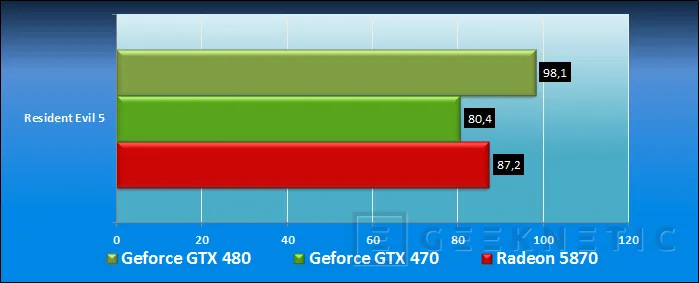 Geeknetic Point Of View Nvidia GeForce GTX 470 16