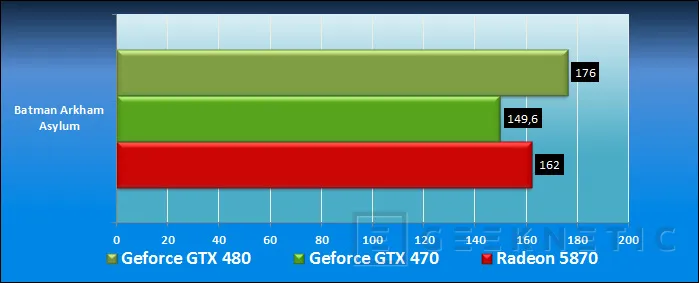 Geeknetic Point Of View Nvidia GeForce GTX 470 17