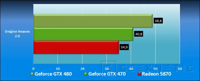 Geeknetic Point Of View Nvidia GeForce GTX 470 18