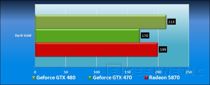 Gtx 470 online caracteristicas