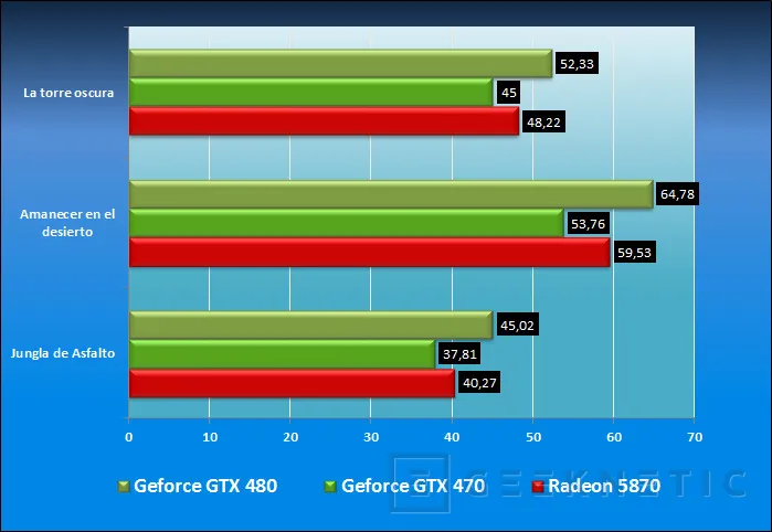 Geeknetic Point Of View Nvidia GeForce GTX 470 20