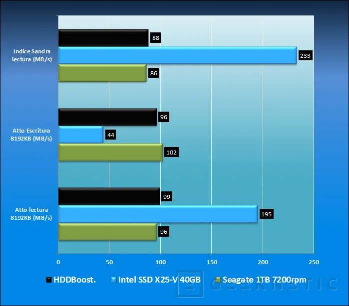 Geeknetic Silverstone HDDBoost 7