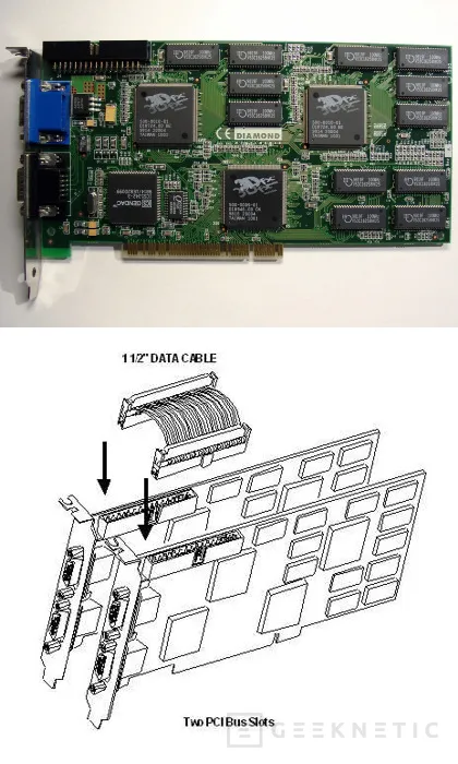 Geeknetic Geforce GTX 480 en SLI 1