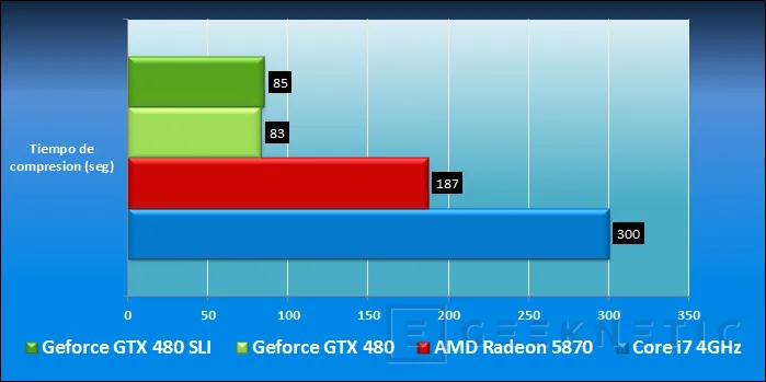Geeknetic Geforce GTX 480 en SLI 6
