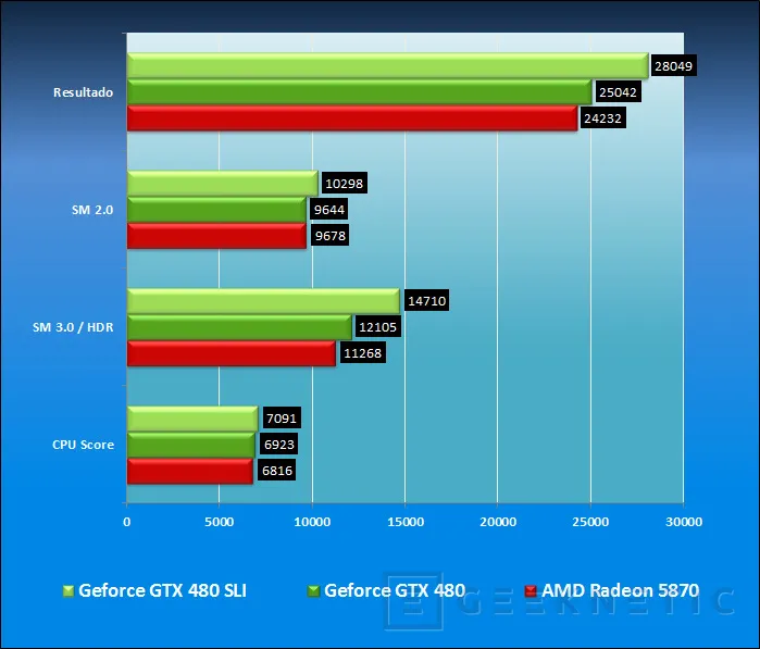 Geeknetic Geforce GTX 480 en SLI 7