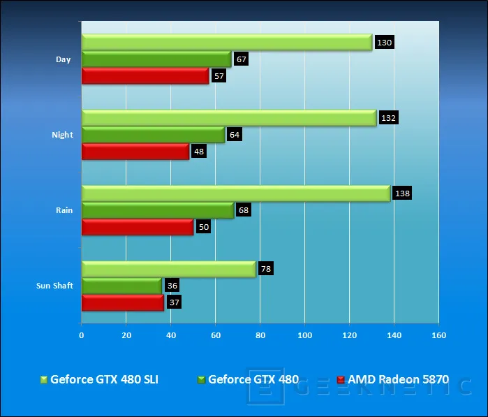 Geeknetic Geforce GTX 480 en SLI 9