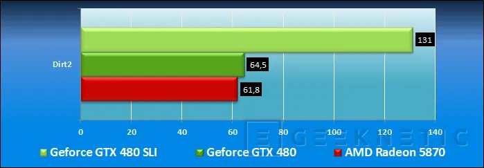Geeknetic Geforce GTX 480 en SLI 11