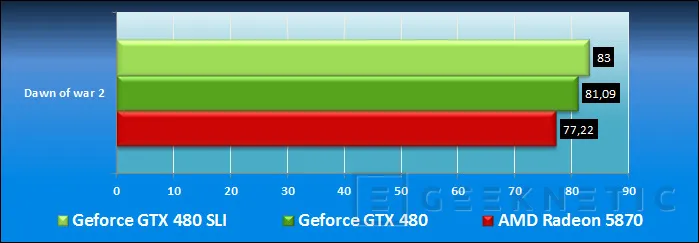 Geeknetic Geforce GTX 480 en SLI 12