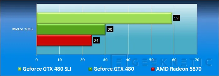 Geeknetic Geforce GTX 480 en SLI 13