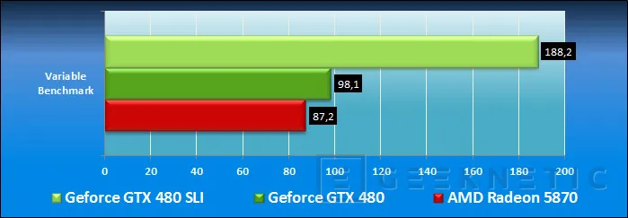 Geeknetic Geforce GTX 480 en SLI 14