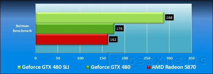 Geeknetic Geforce GTX 480 en SLI 15