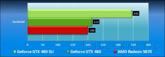 Geeknetic Geforce GTX 480 en SLI 17