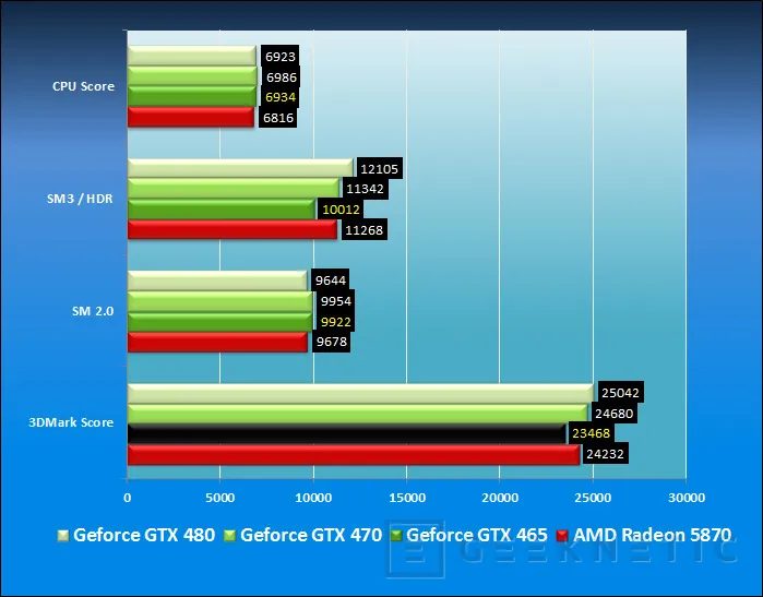 Geeknetic ASUS Geforce GTX 465. Fermi se va abaratando 8