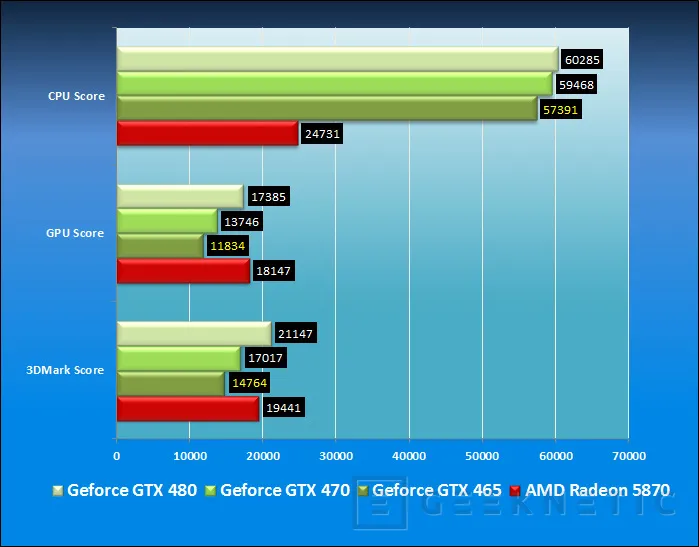 Geeknetic ASUS Geforce GTX 465. Fermi se va abaratando 9