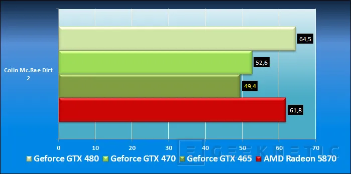 Geeknetic ASUS Geforce GTX 465. Fermi se va abaratando 12