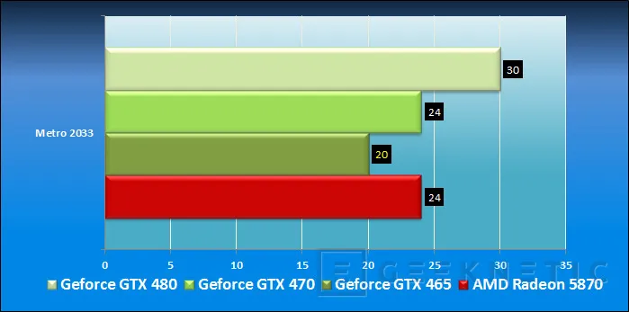 Geeknetic ASUS Geforce GTX 465. Fermi se va abaratando 14