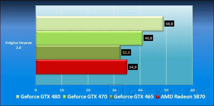 Geeknetic ASUS Geforce GTX 465. Fermi se va abaratando 17