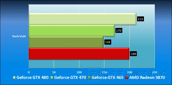 Geeknetic ASUS Geforce GTX 465. Fermi se va abaratando 18