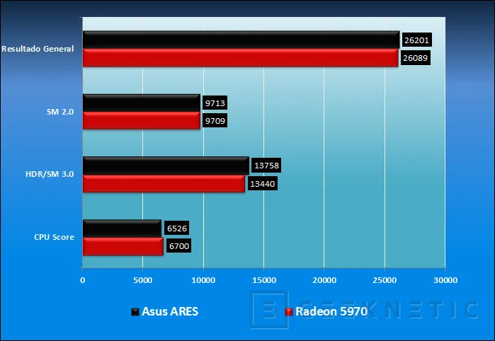 Geeknetic ASUS ARES. La tarjeta gráfica definitiva 13