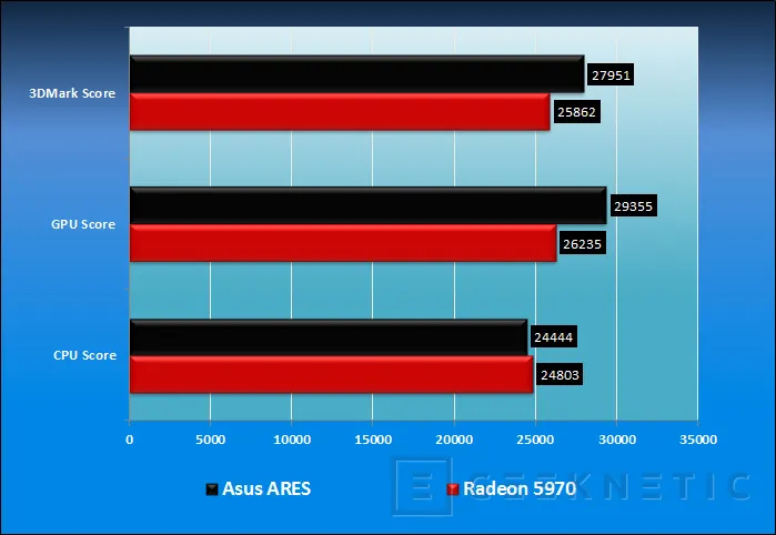 Geeknetic ASUS ARES. La tarjeta gráfica definitiva 14