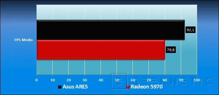 Geeknetic ASUS ARES. La tarjeta gráfica definitiva 17