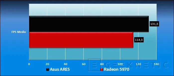 Geeknetic ASUS ARES. La tarjeta gráfica definitiva 18