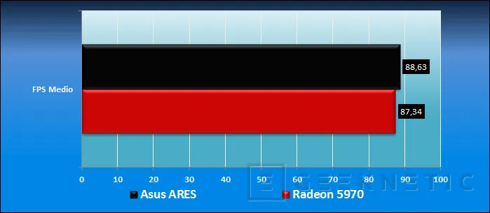 Geeknetic ASUS ARES. La tarjeta gráfica definitiva 19