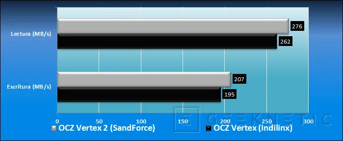 Geeknetic OCZ Vertex 2. En el límite del SATA 3gbps 7