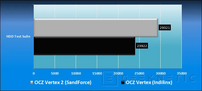Geeknetic OCZ Vertex 2. En el límite del SATA 3gbps 9