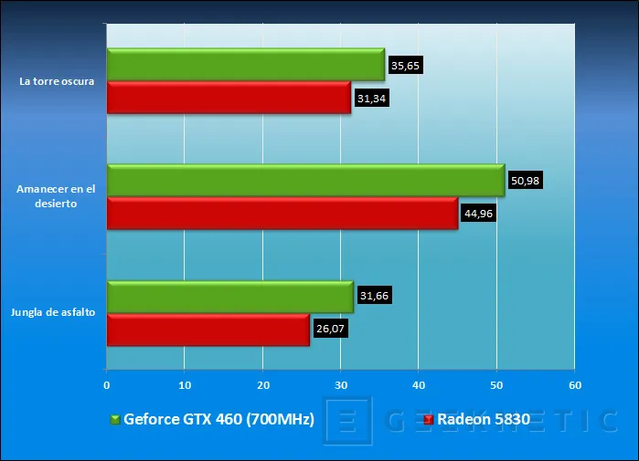 Geeknetic Gainward GTX 460 Golden Sample 13