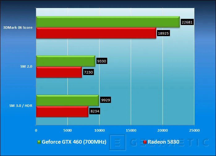 Geeknetic Gainward GTX 460 Golden Sample 10