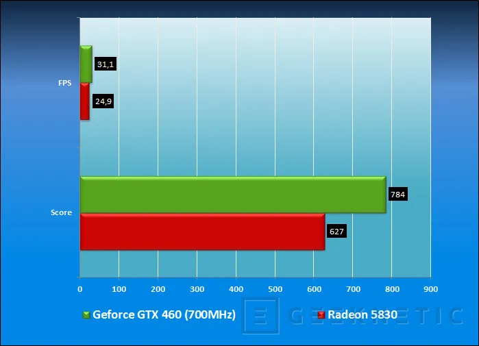 Geeknetic Gainward GTX 460 Golden Sample 12