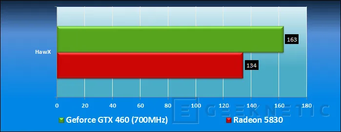 Geeknetic Gainward GTX 460 Golden Sample 18