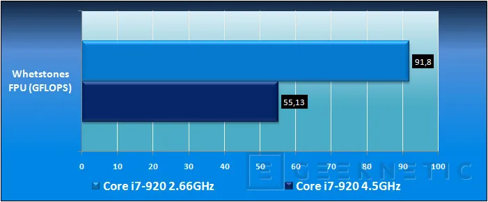 Geeknetic ASUS P6X58D-E. Sencillez, precio y potencia para socket 1366 16