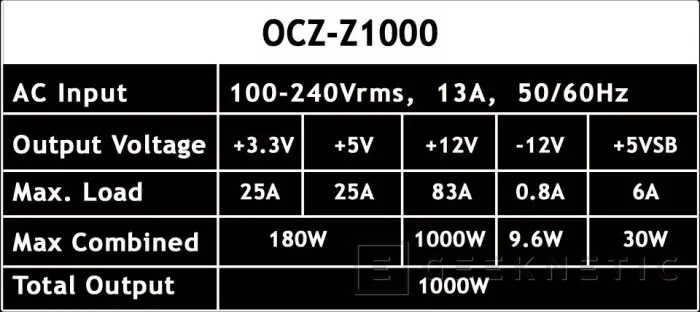 Geeknetic OCZ Z Series 1000W 9