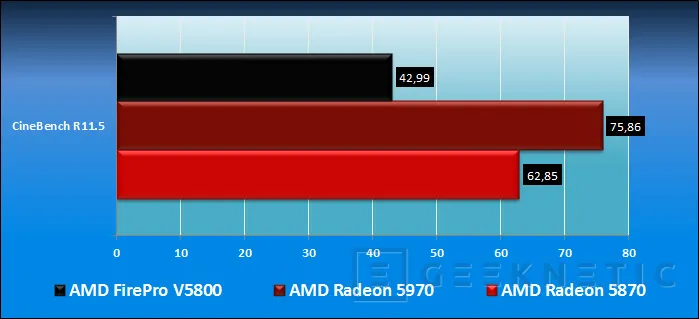 Geeknetic AMD FirePro V5800. Gráficos profesionales a precio doméstico 10